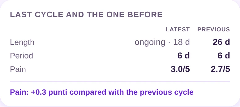 Last cycle and the one before, compared.