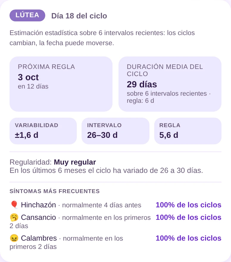 La pantalla de hoy: dónde estás en el ciclo y qué dicen tus últimos meses.