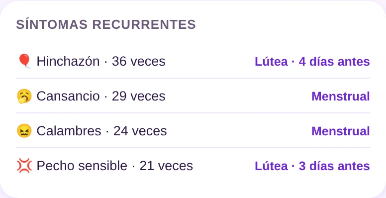 Los síntomas que vuelven, y cuándo