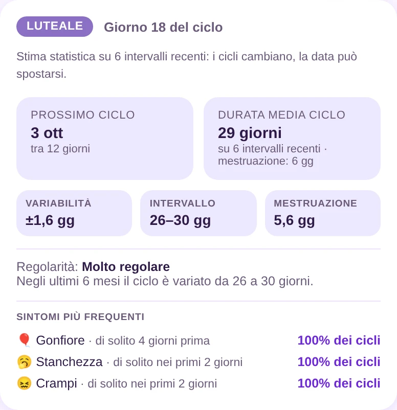 Dove sei oggi, e le medie degli ultimi mesi