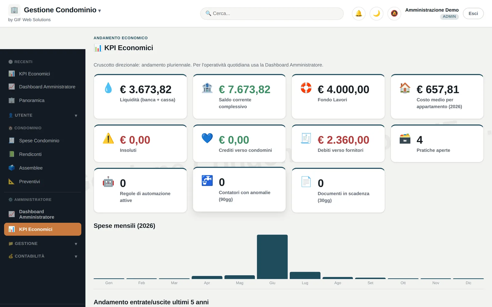 Gli indicatori economici