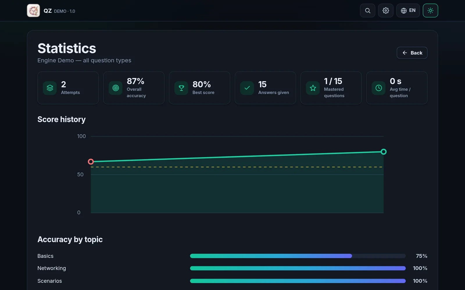 The dark theme
