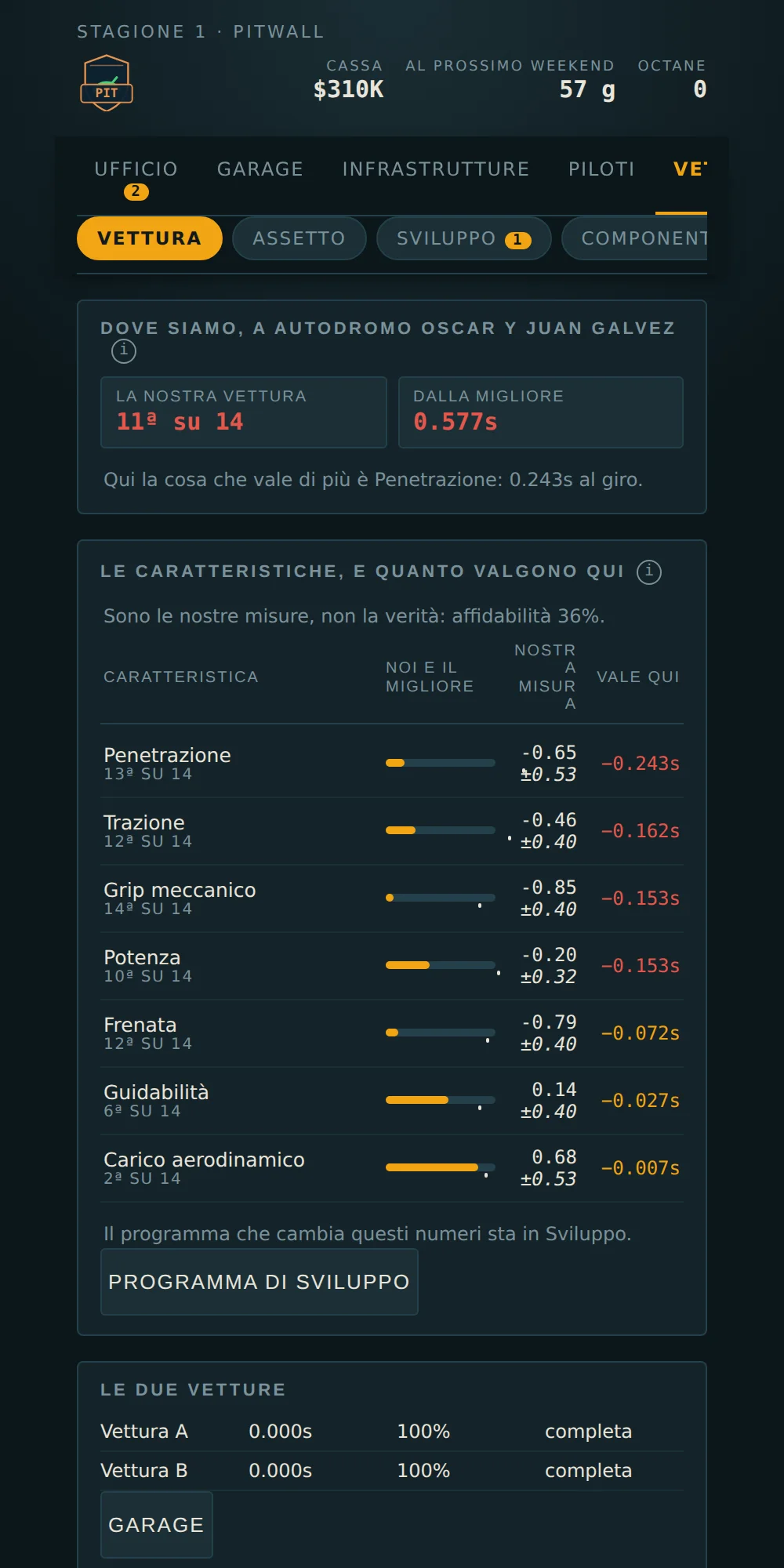 Le sette caratteristiche della vettura, ognuna con la sua banda d'errore e quanto vale su questo circuito.